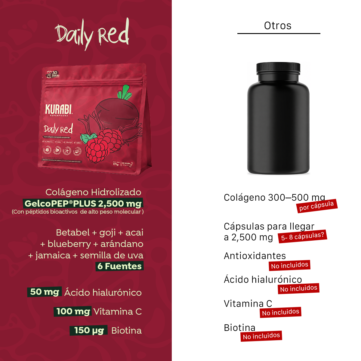 Kurabi Daily Red Colágeno Hidrolizado GelcoPEP 171g 3.7g/30 sticks